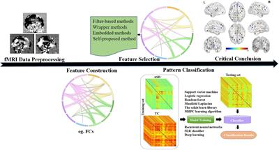 Autism Spectrum Disorder Studies Using fMRI Data and Machine Learning: A Review